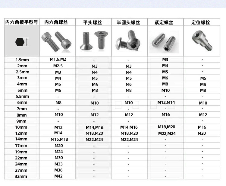 內(nèi)六角扳手型號介紹